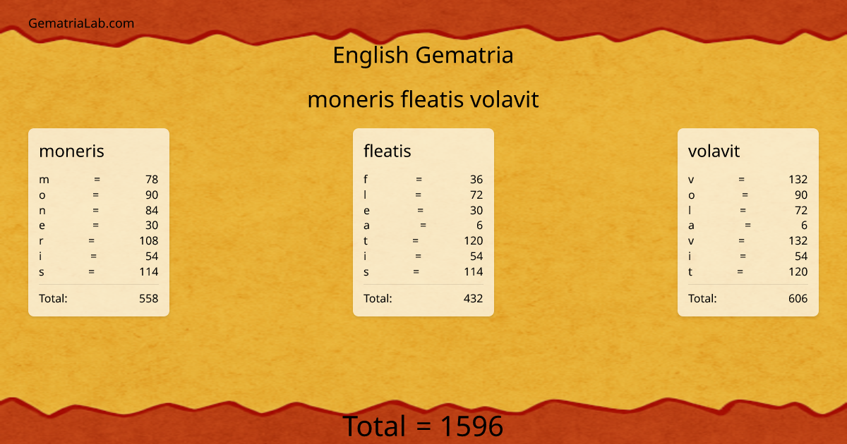 moneris fleatis volavit in english Gematria